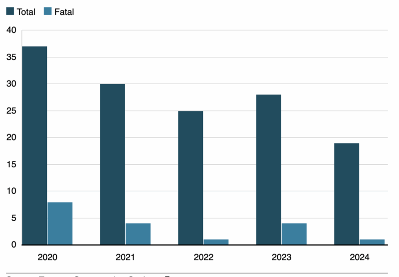 Source: Taronga Conservation Society